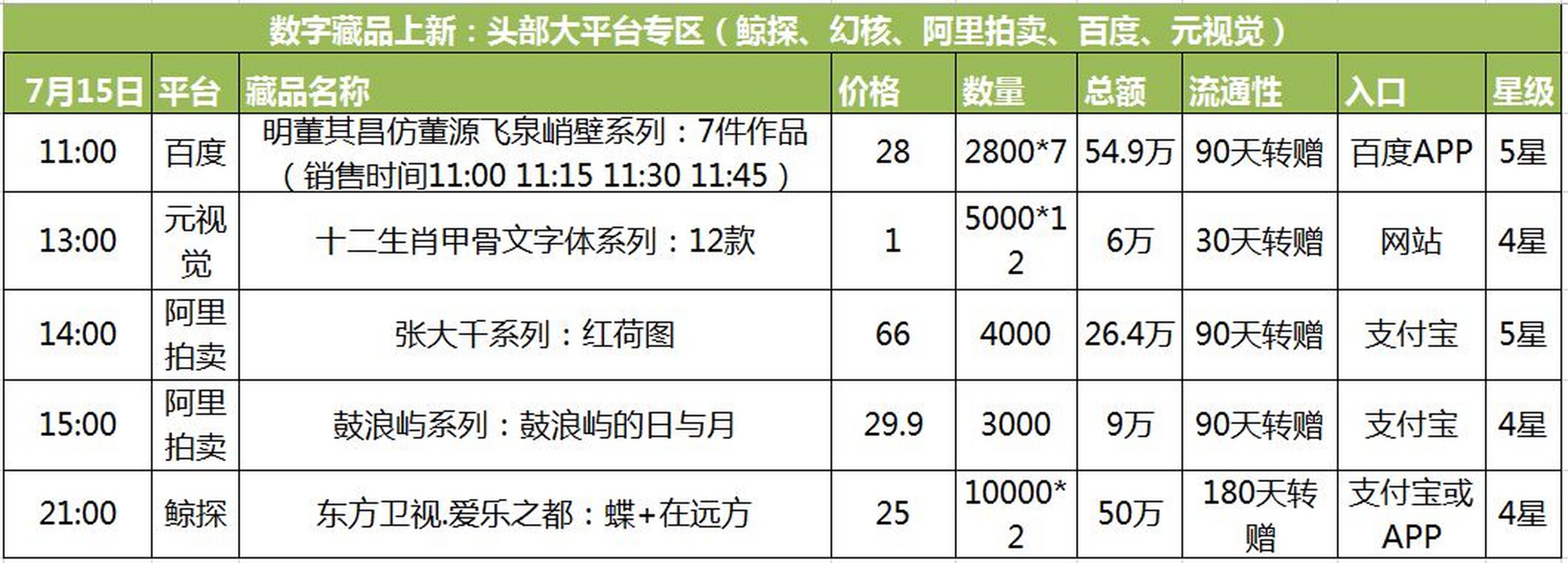 鲸探数字藏品回收(鲸探数字藏品价值排名最新)