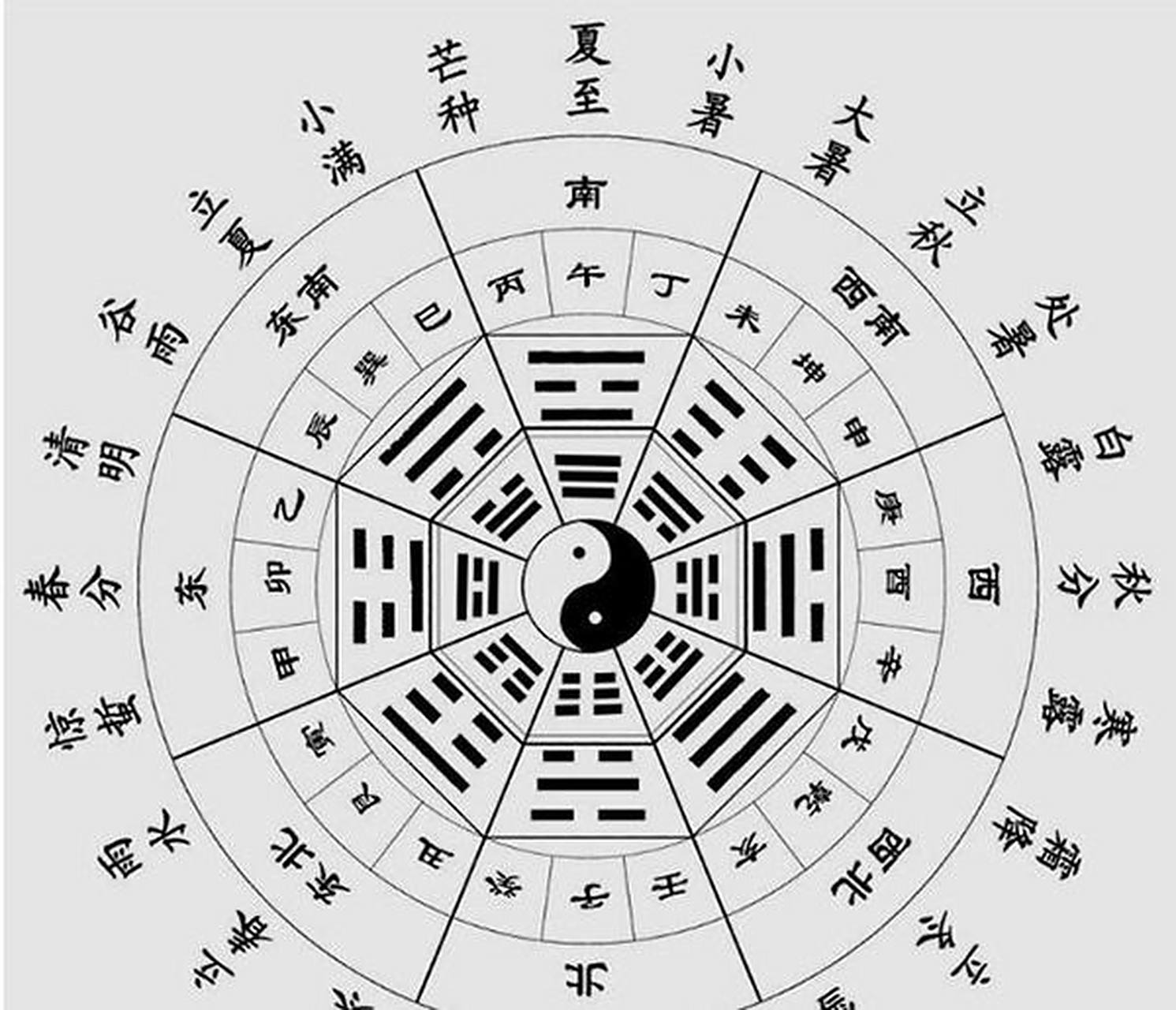 阳历不是农历,阳历又称为太阳历 是以地球绕太阳公转的运动周期为基础