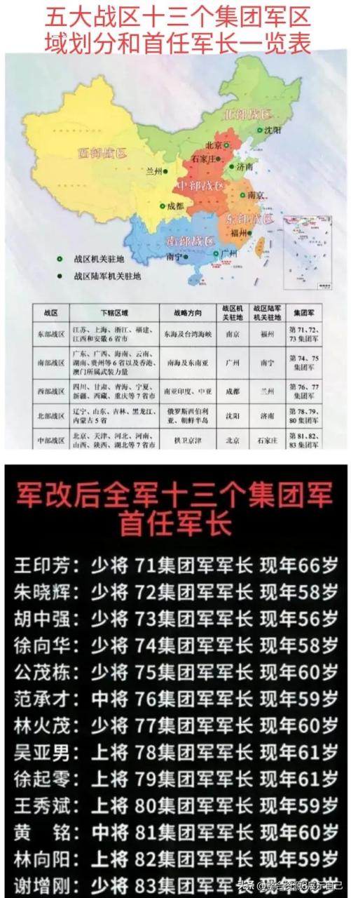 五大战区,十三个集团军的区域划分以及十三个集团军首任军长一览表.