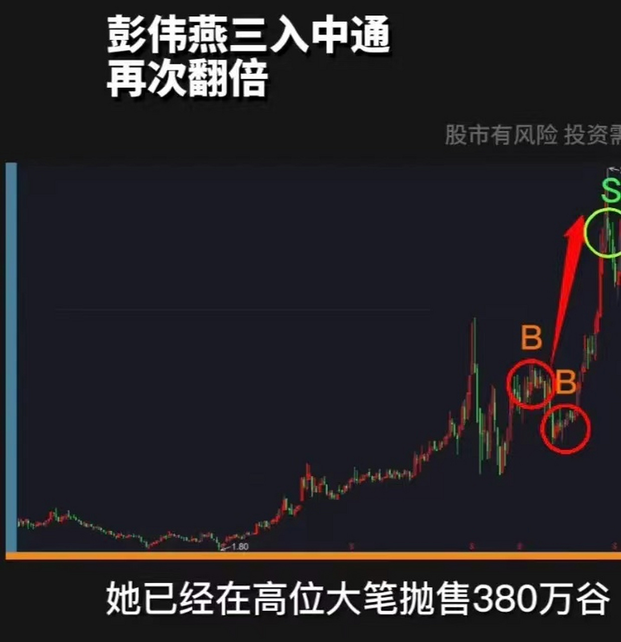 彭伟燕三入中通,再次翻倍,2015年四季度,彭伟燕追高建仓了5年涨幅10倍