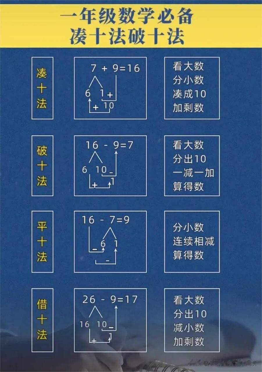 16-9借十法分解图图片