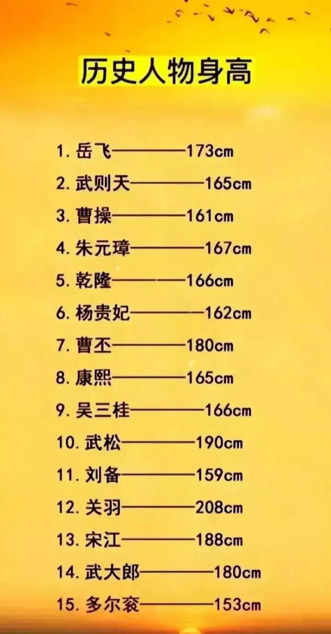 岳飞身高(173cm),武则天1米65,曹操(161cm),朱元璋(167cm),多尔衮仅一