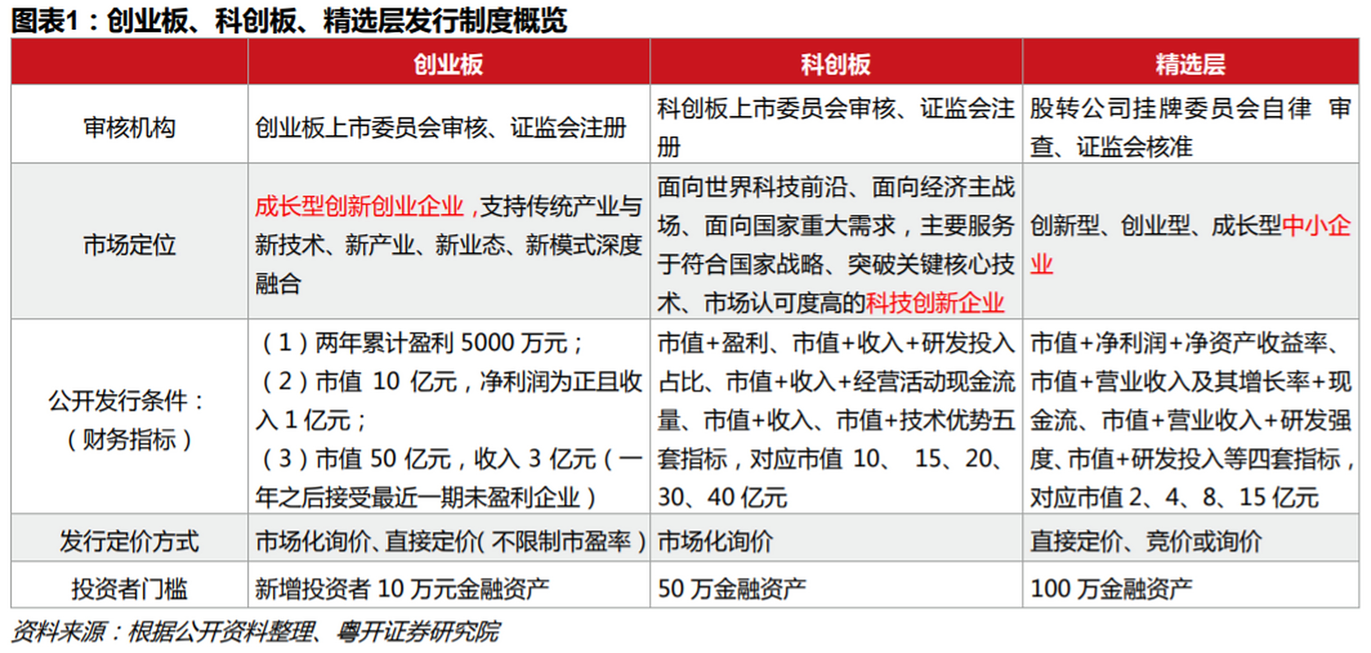 科创板创业板和新三板的区别在哪里(科创板创业板和新三板的区别在哪里呢)