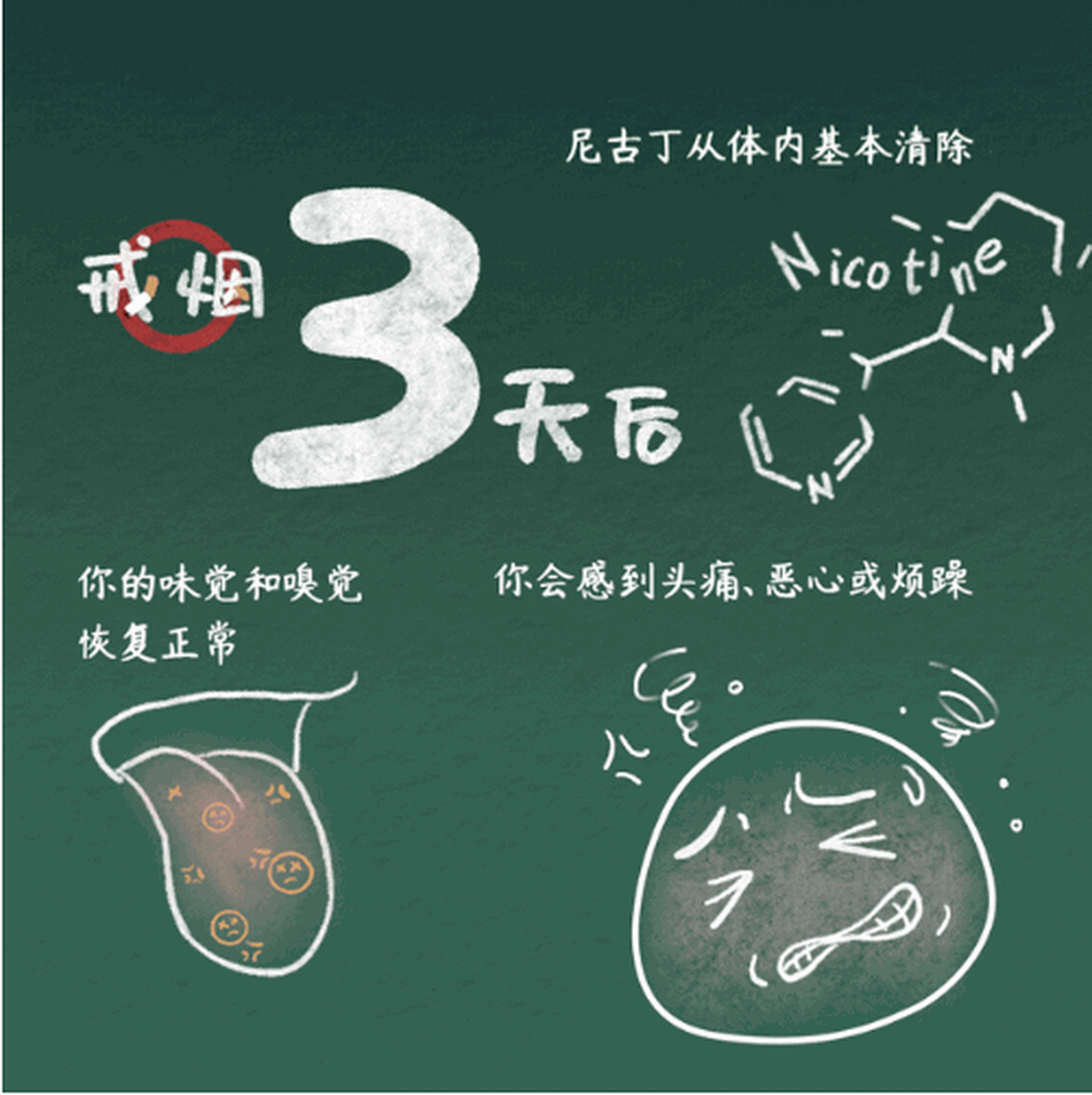 戒了烟的山东人,教你如何应对戒烟时最难熬的的这几天!