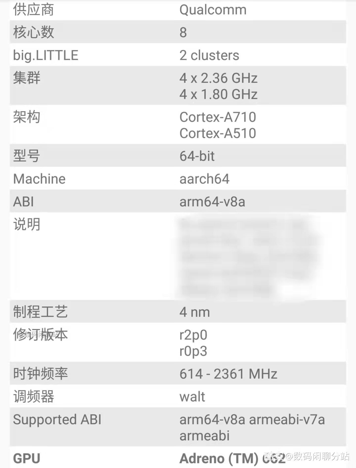 8ghzgpu为adreno 662上一代骁龙780g采用三星5nm工艺制程1 x 2