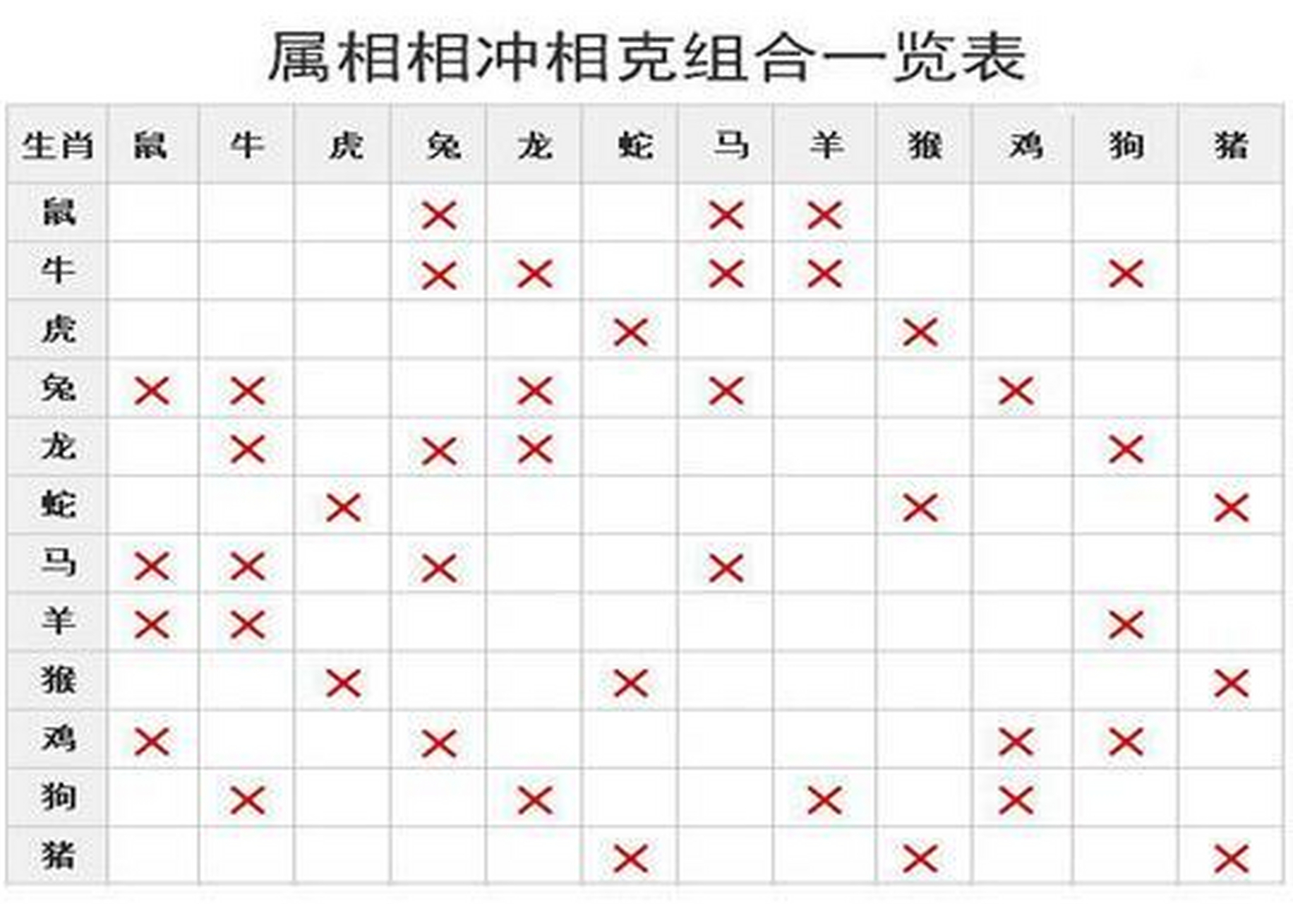 农村办白事,入殓时有的人不让在场,说是生肖属相相冲,具体哪些相冲呢?