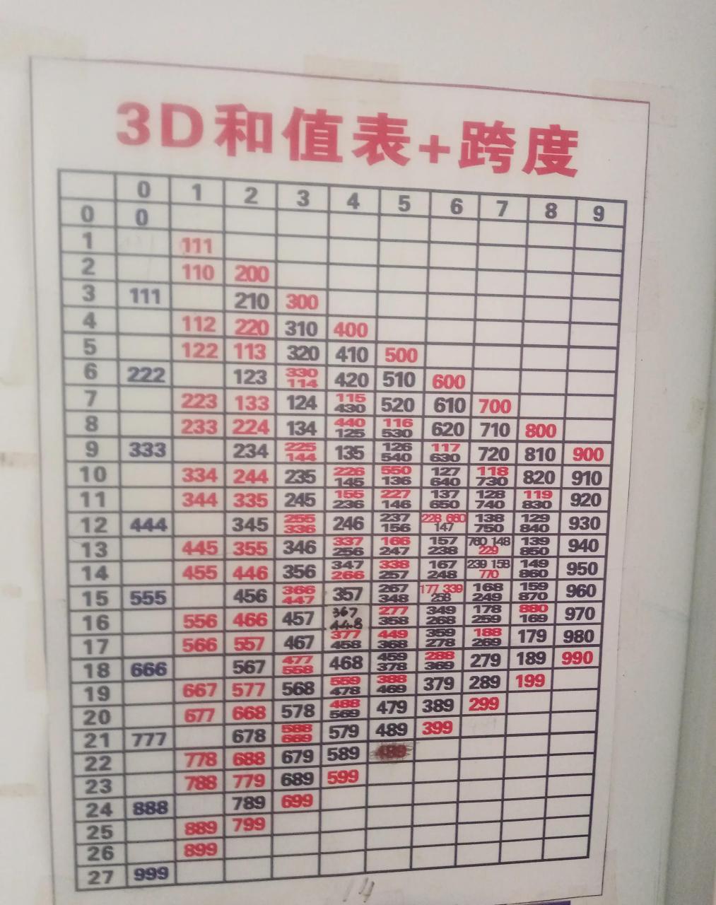 3d胆码对照表图图片