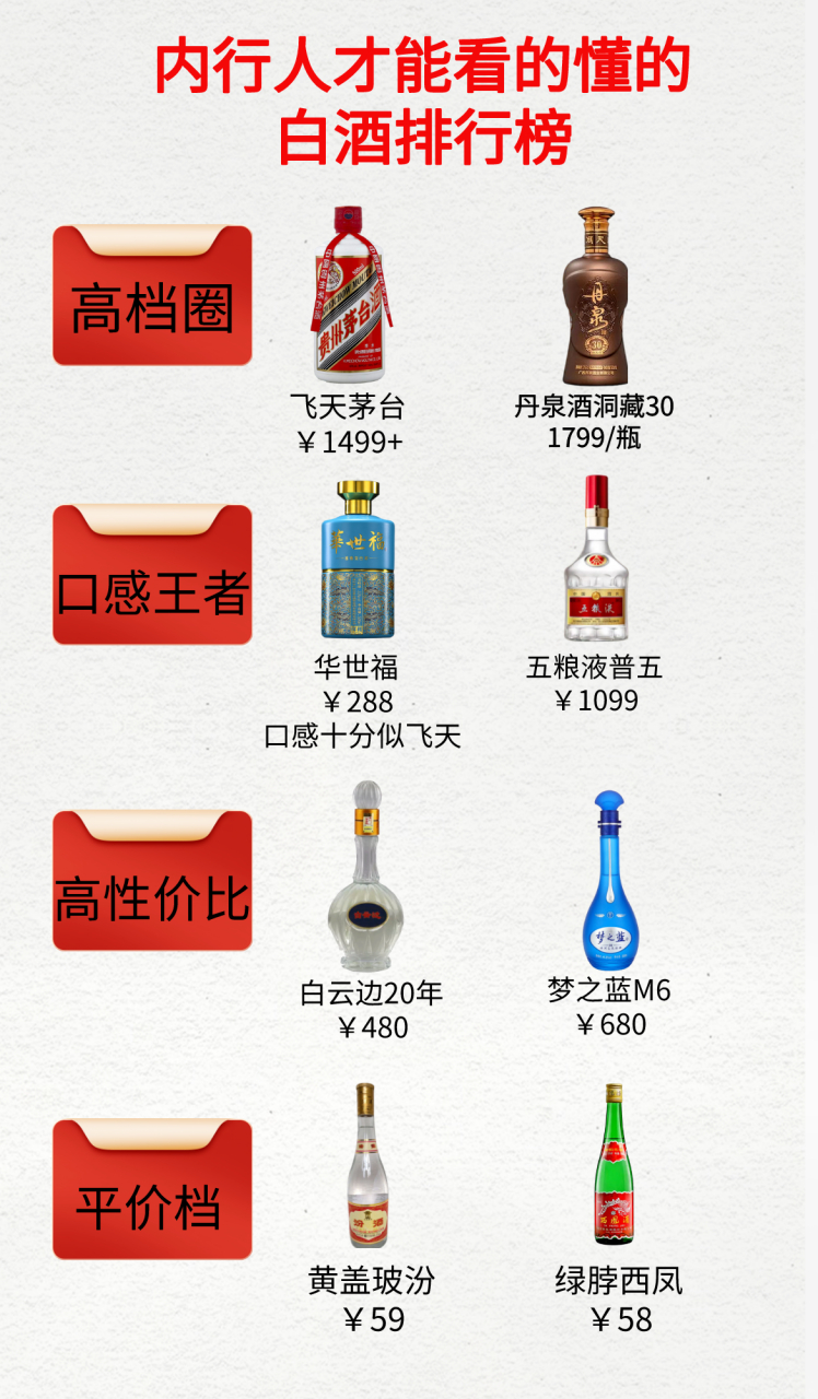小瓶白酒排行榜前十名(小瓶白酒排行榜前十名品牌)