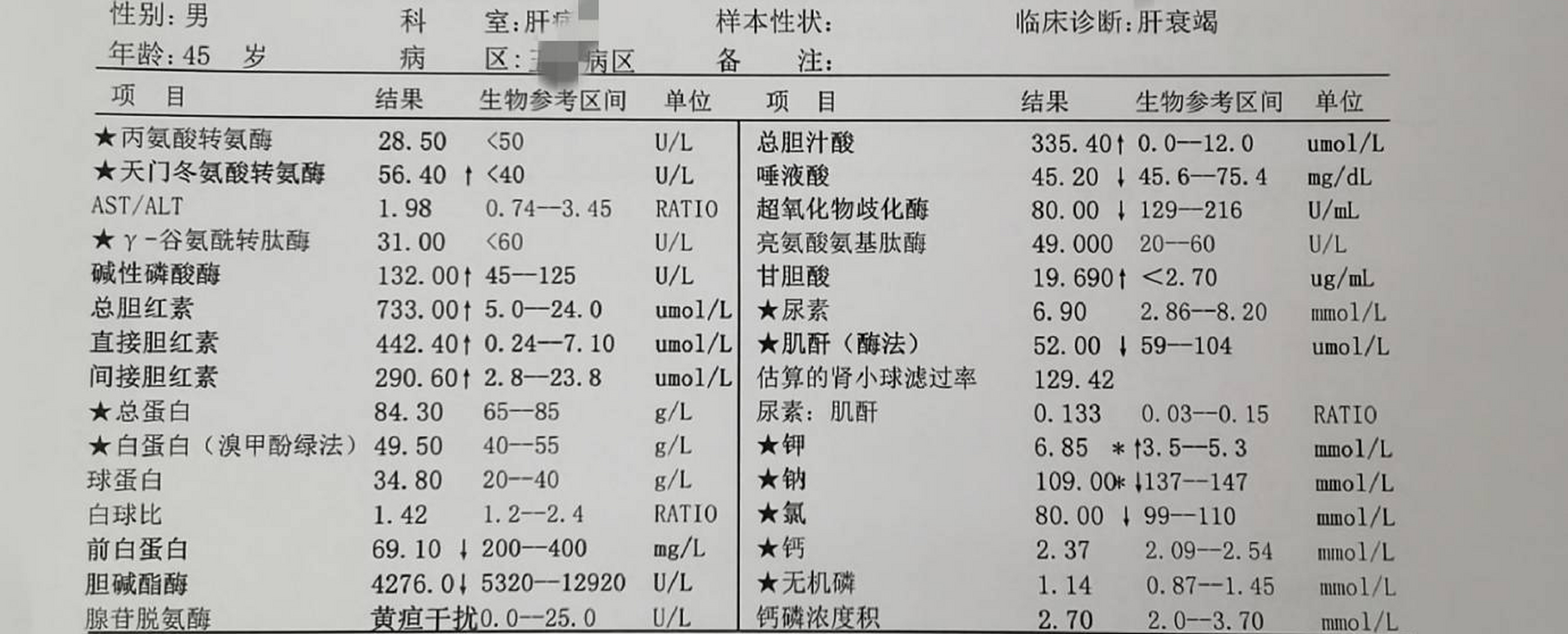 今天刚收入院的患者,才45岁,肝衰竭,肝功能出现胆酶分离!