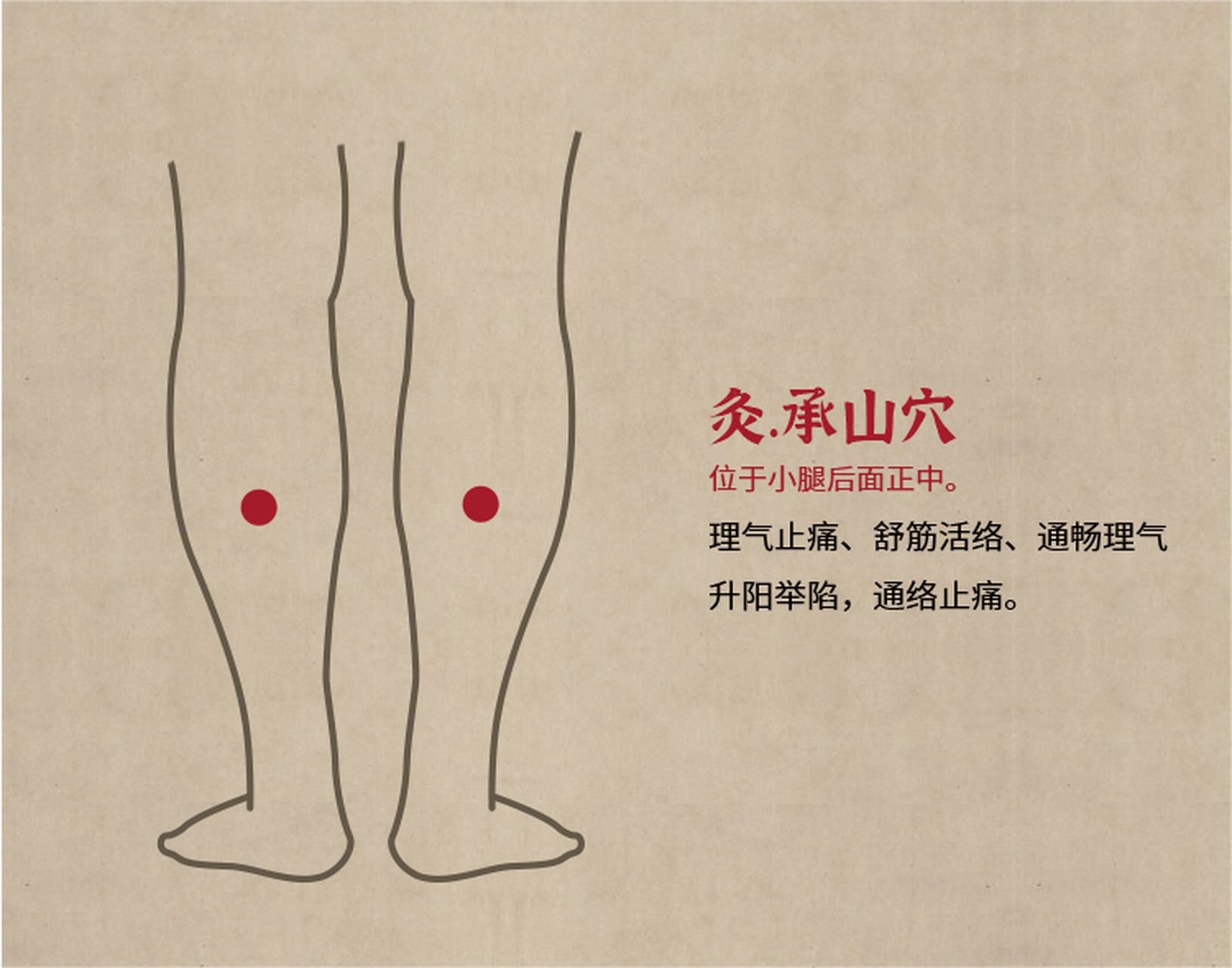 承山穴具有理气止痛,通畅理气的作用,升阳举陷,通络止痛的功效.