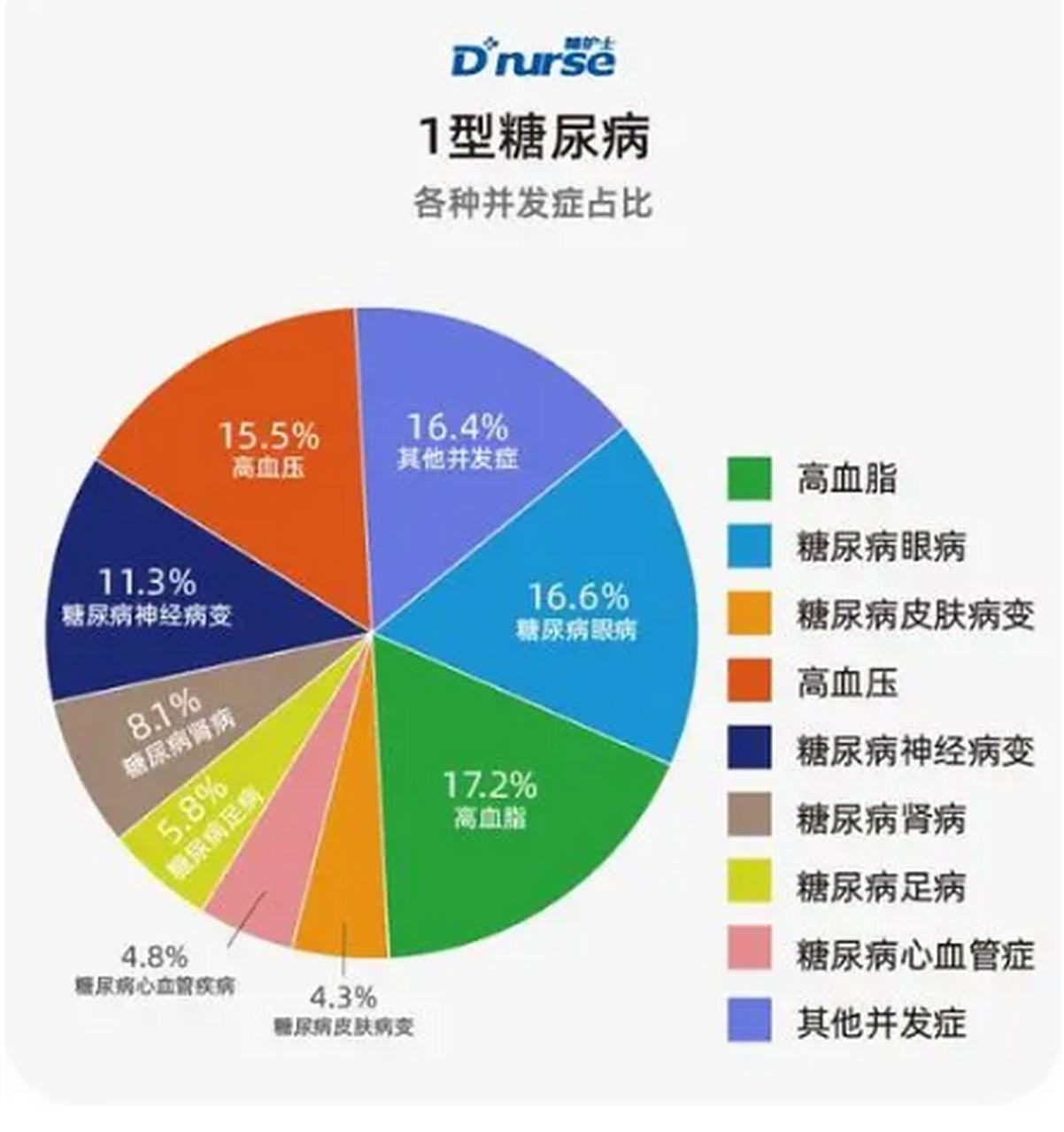 有相关数据显示,我国是全球糖尿病患者最多的国家,现有的糖尿病