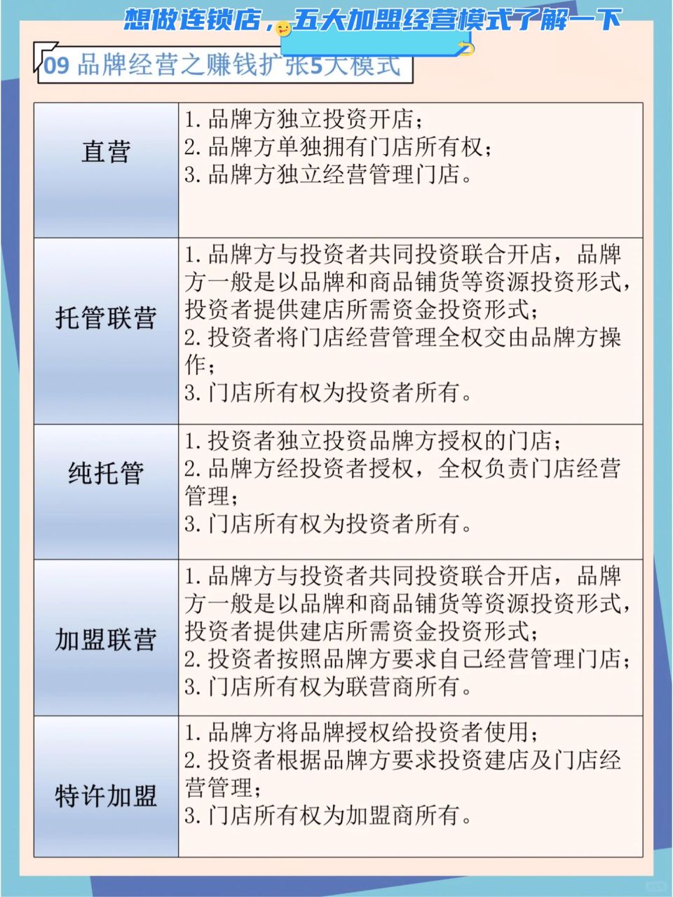 想做连锁店,五大加盟经营模式了解一下 麦当劳一来中国,就想做加盟