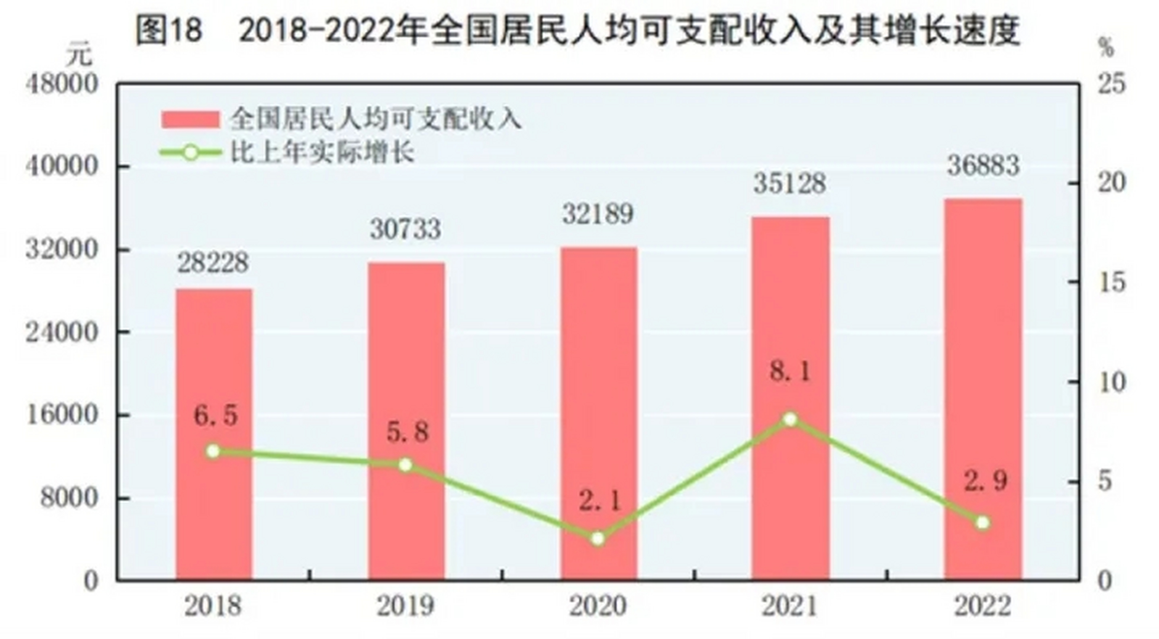 先告诉大家一个好消息,中国大陆人均国民总收入为12608美元,属于中等