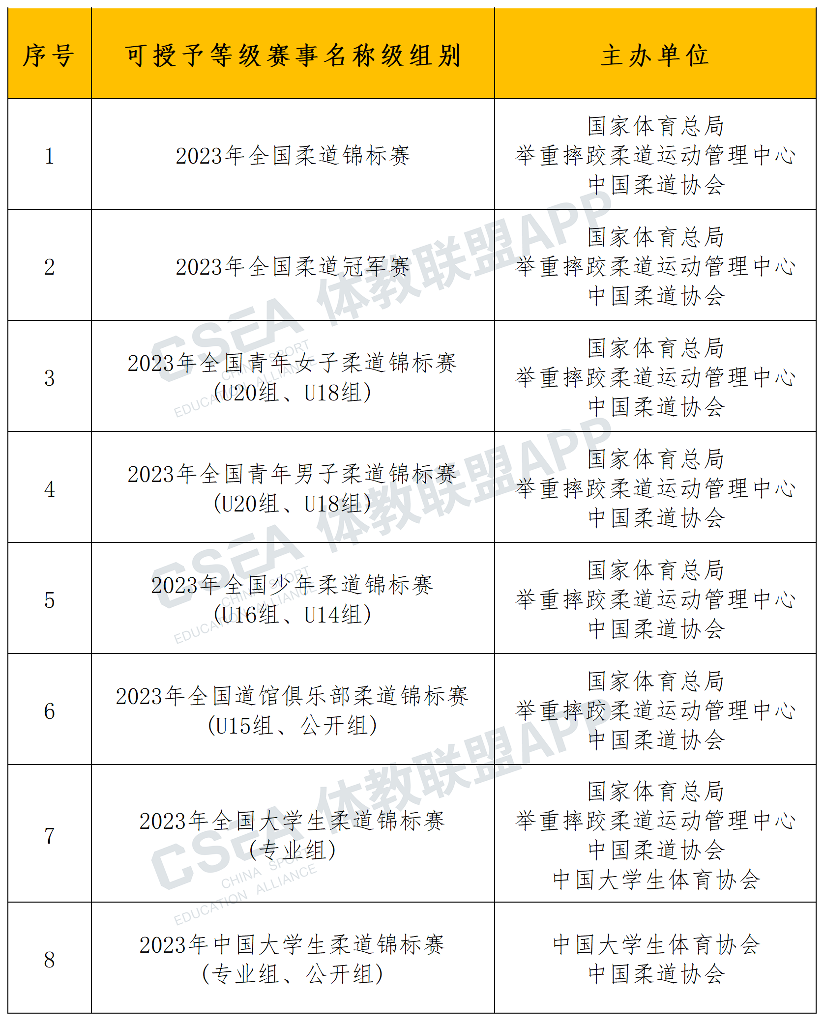 柔道等级划分图图片