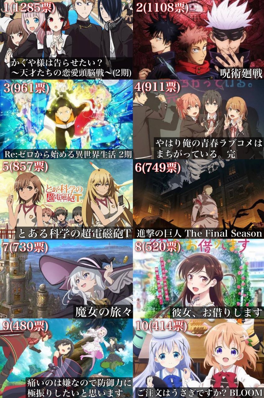 2020年动画人气排行榜top40!