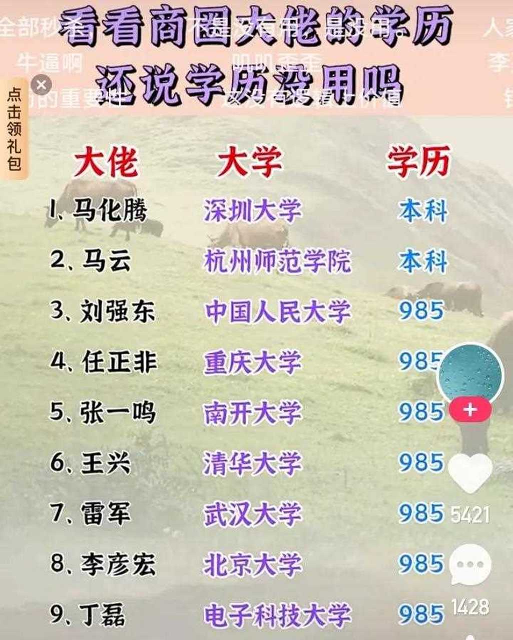 商圈大佬的学历,知识改变命运没过时.