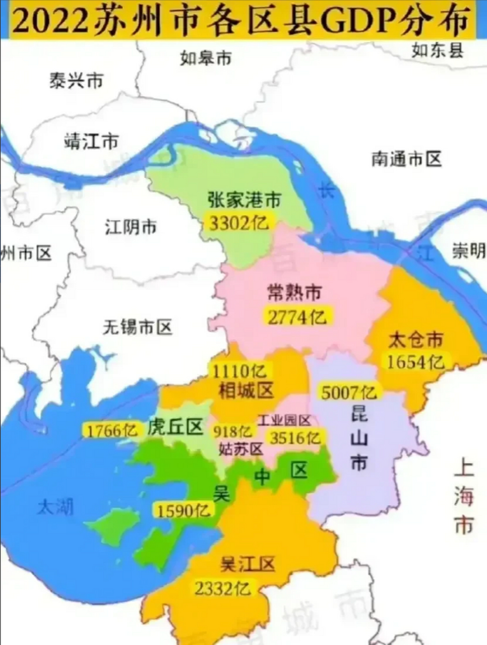 2022苏州各县区gdp分布  怪不得说苏州主城区的建设并不是很好,看2022