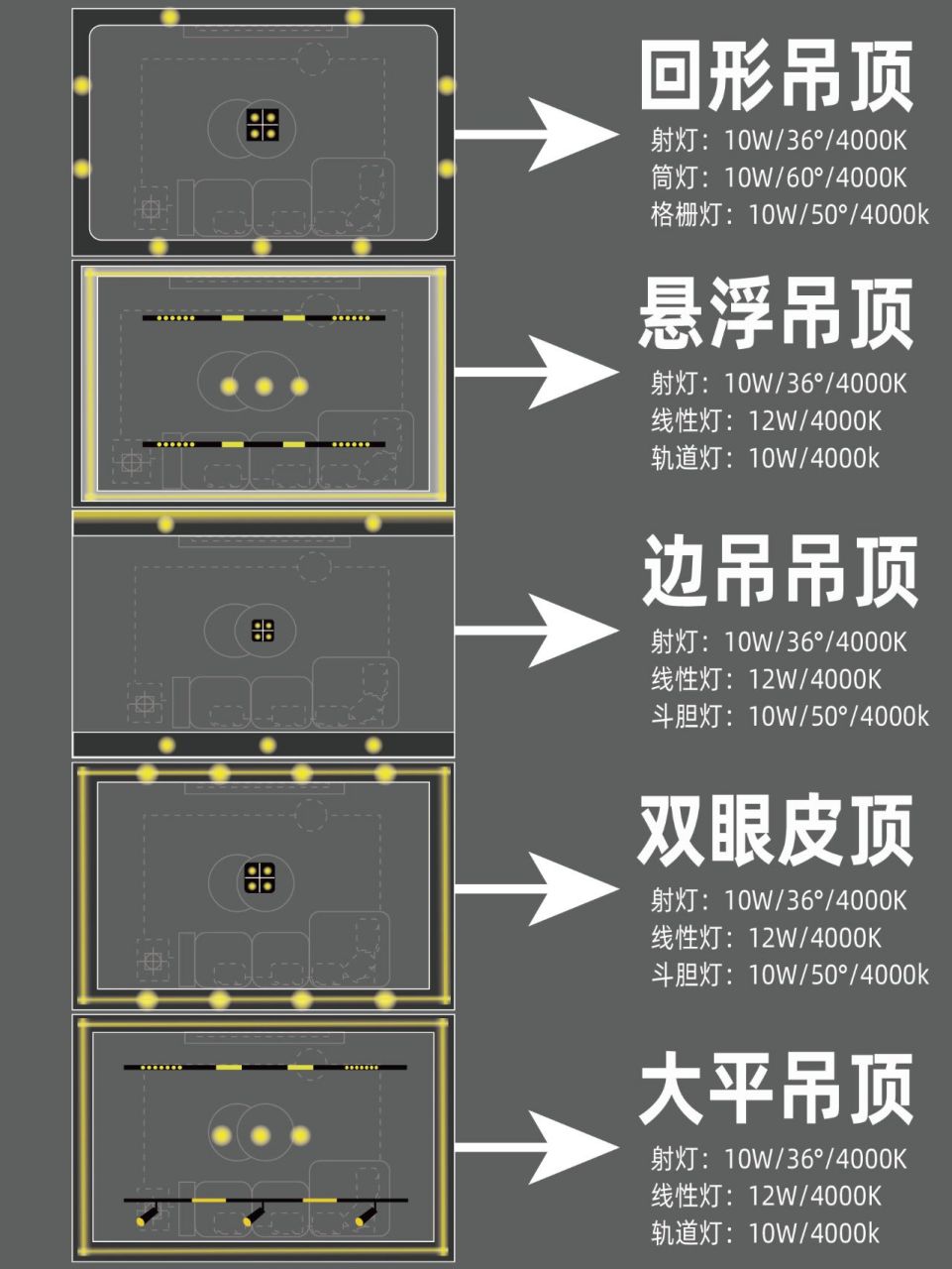 吊顶尺寸标准尺寸图图片