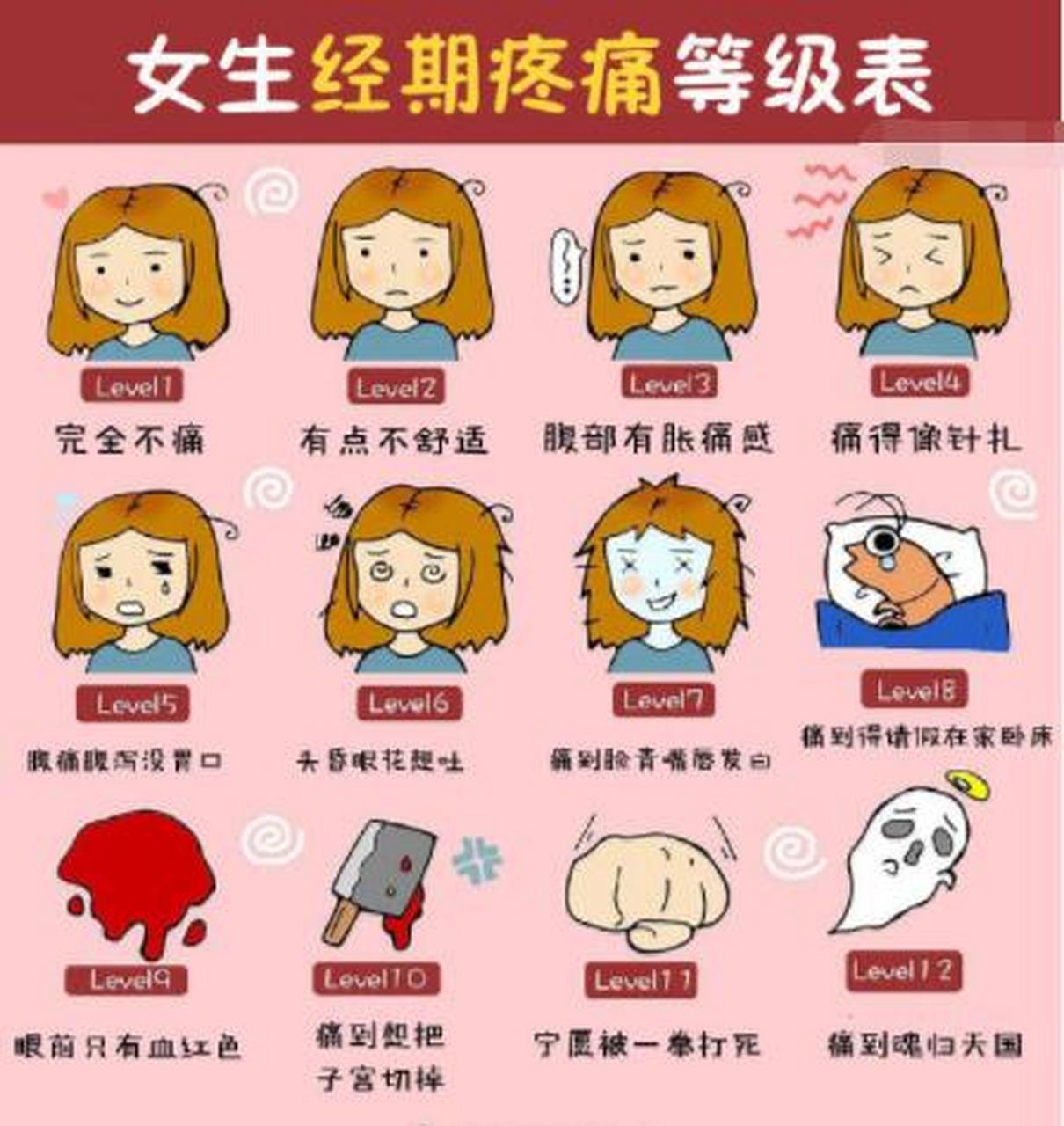女生经期疼痛等级表,你平时是第几级[泪奔]