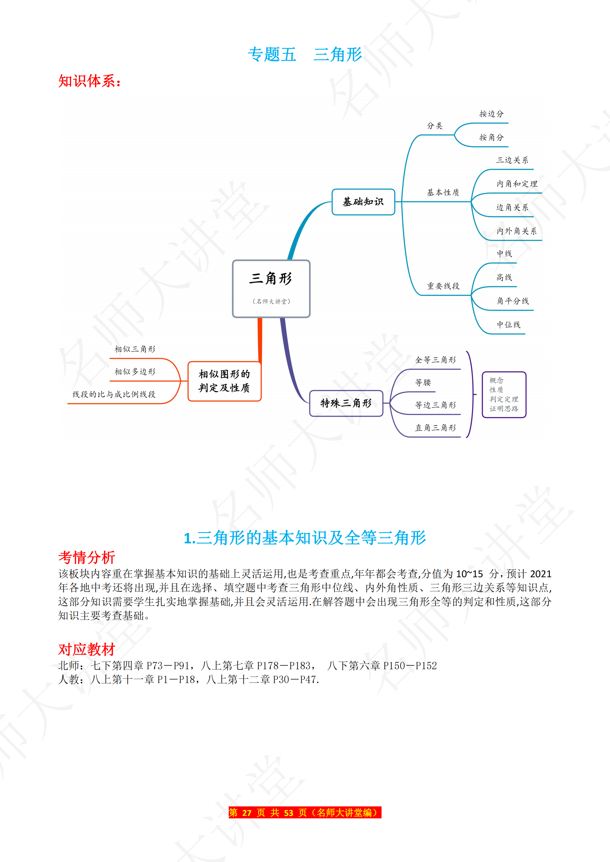 相似知识结构图图片