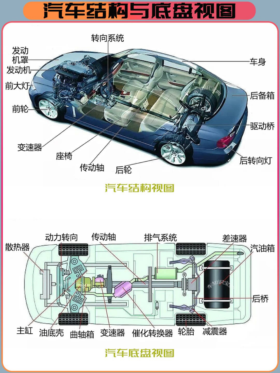 汽车底盘框架结构图图片