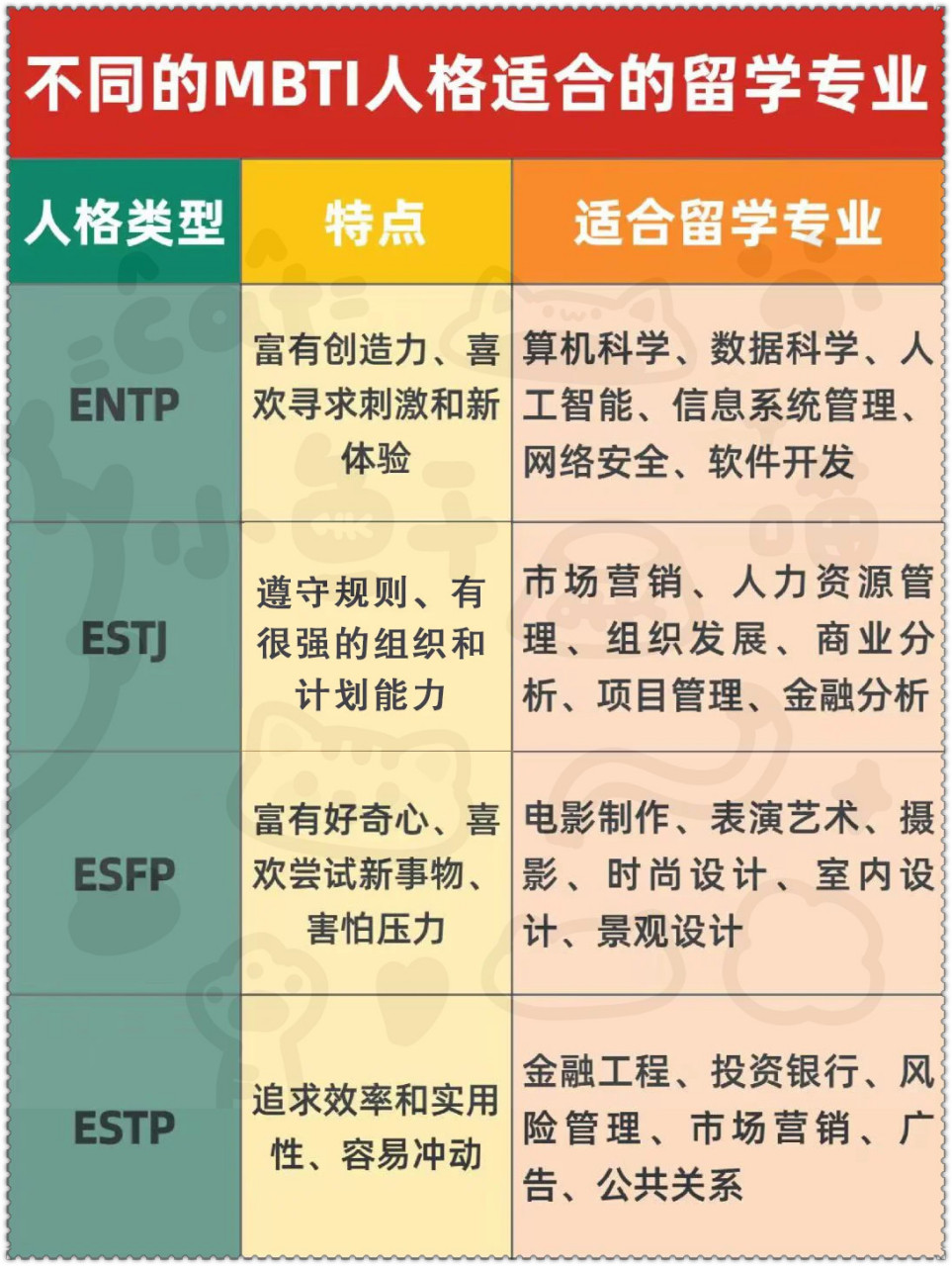 执政官人格图片