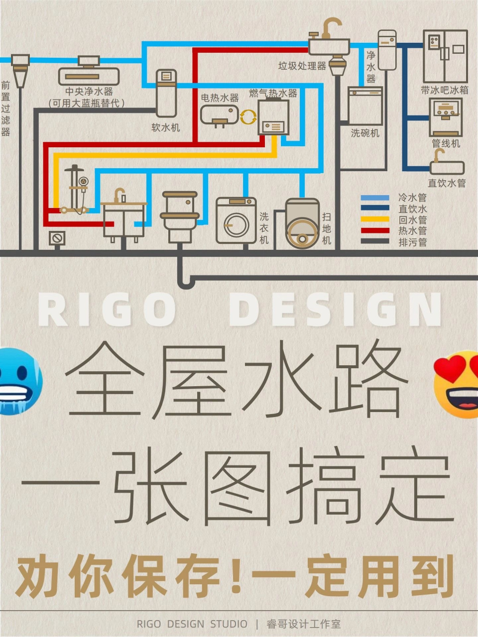 装修全屋水路系统,一张图讲清楚!建议保存!
