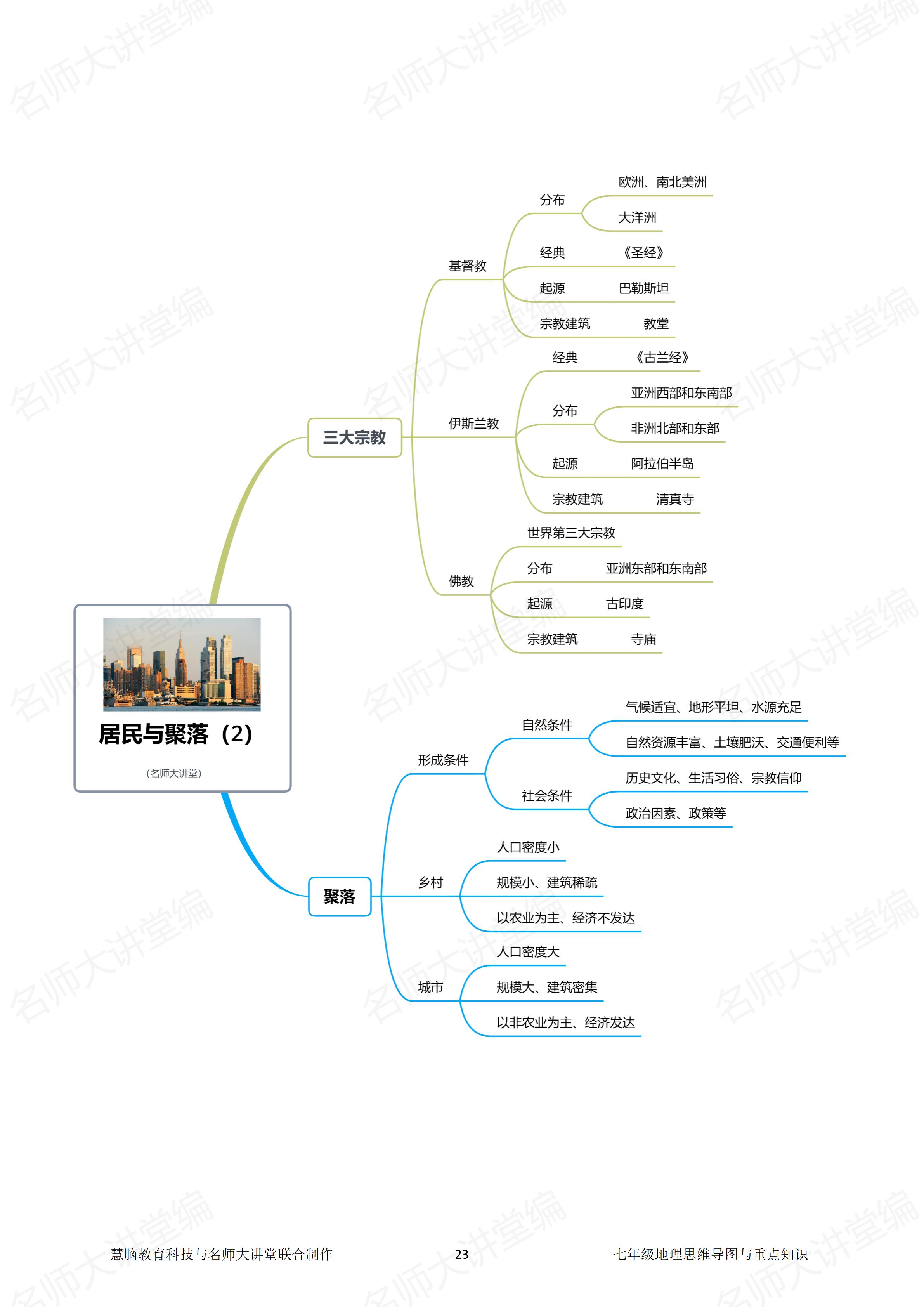 基地思维导图知识梳理图片