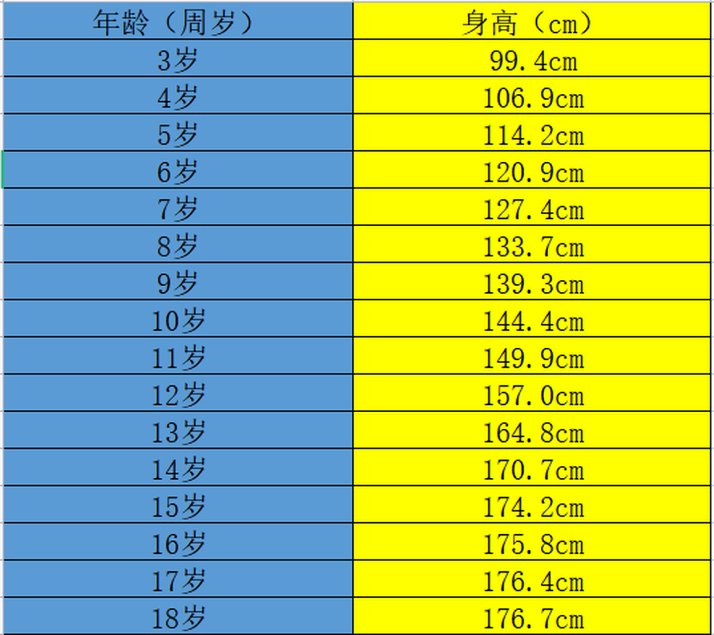 家长求助:8岁男孩身高124cm,将来想长到176cm左右!