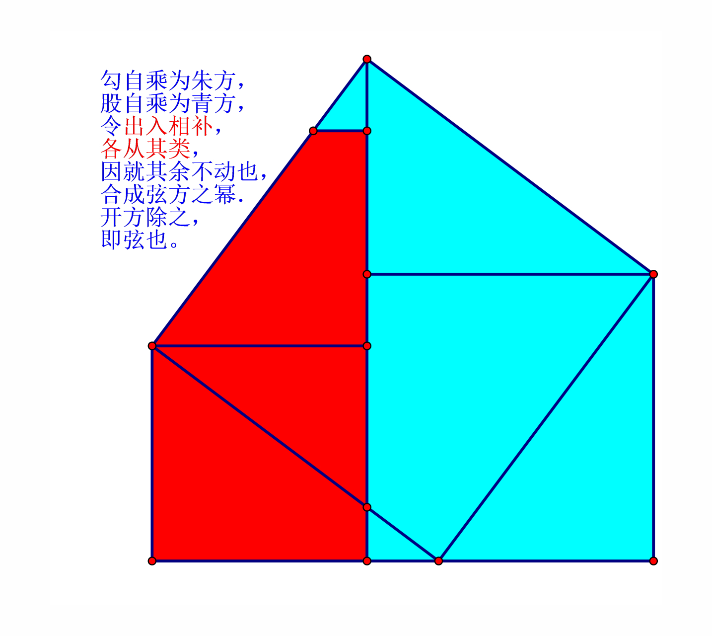 勾股定理# 一直觉得流传的那个"青朱出入图"不太对(图本身已失传,是