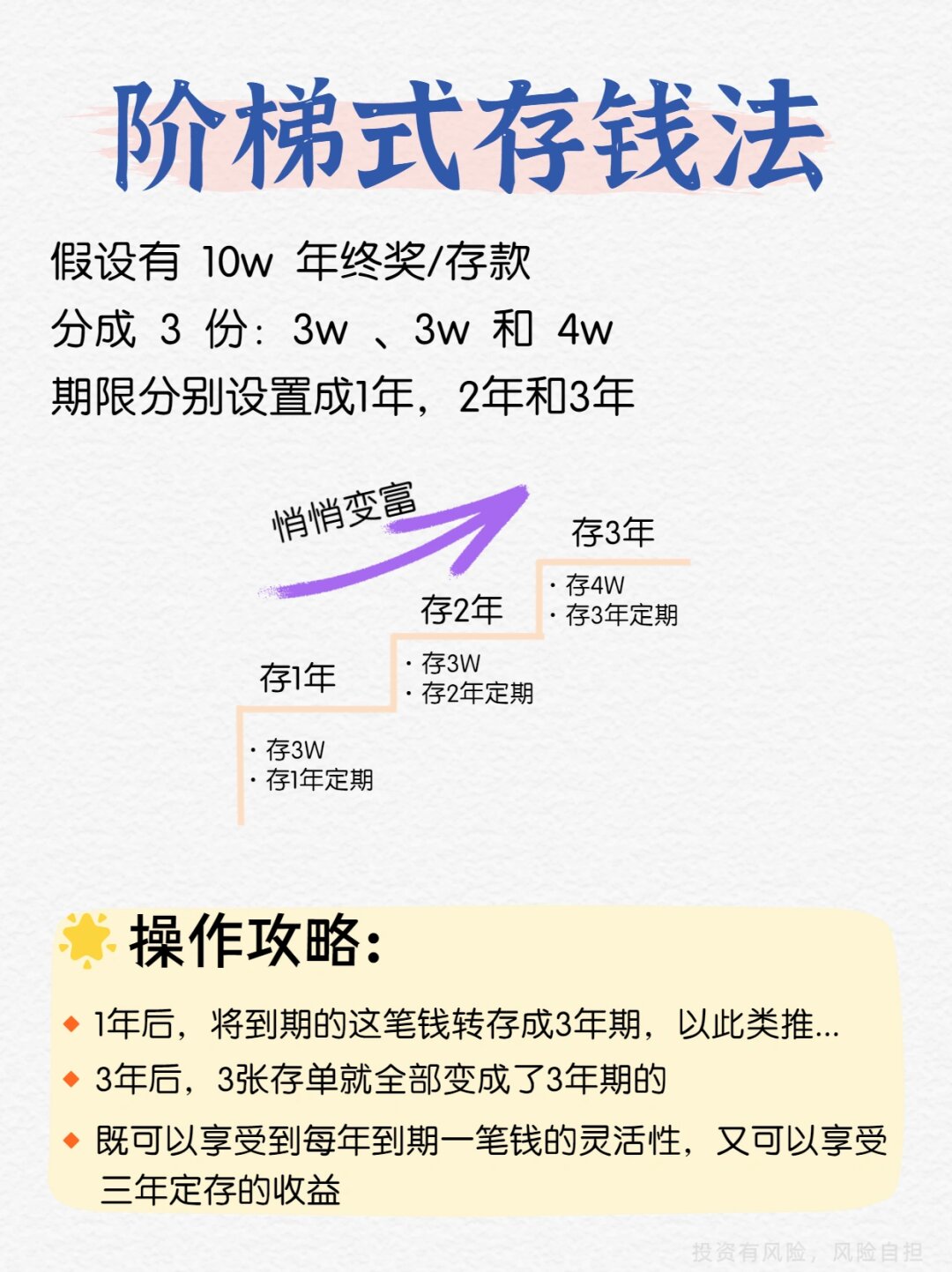 银行都怕你知道的4个存钱方法