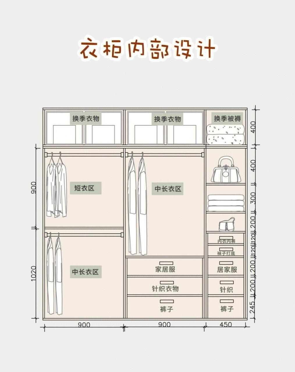 衣柜尺寸没有标准 [照相机] 适合自己的才是王道 [照相机]  标准只是