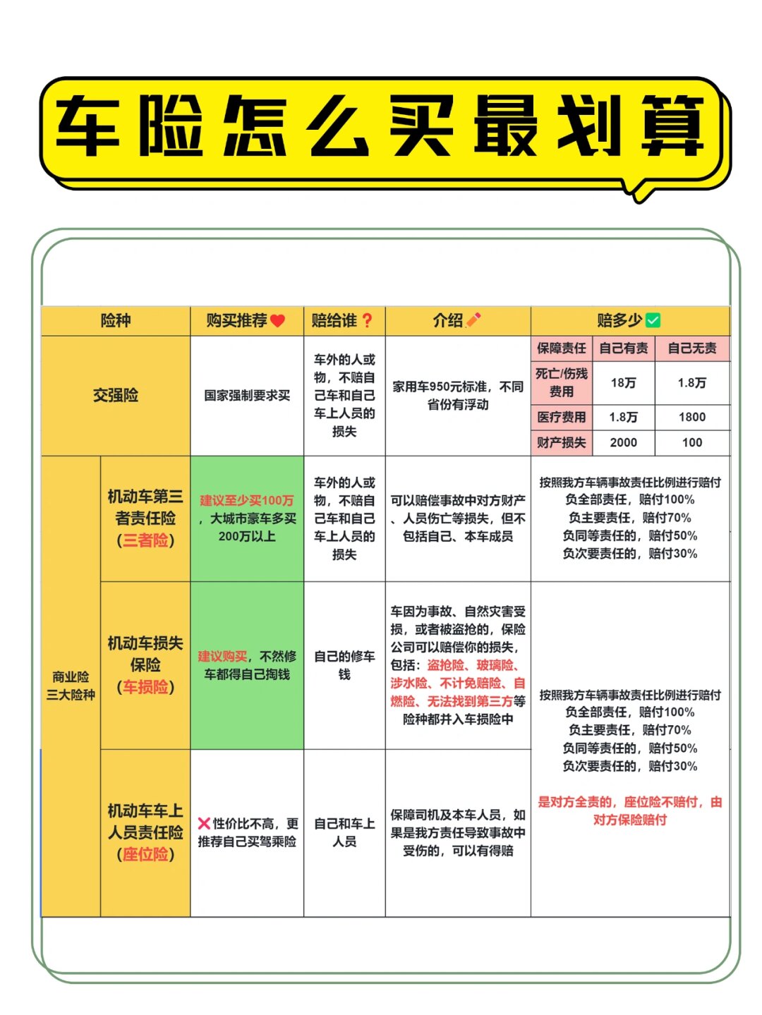 怎么买车险,该去哪里买