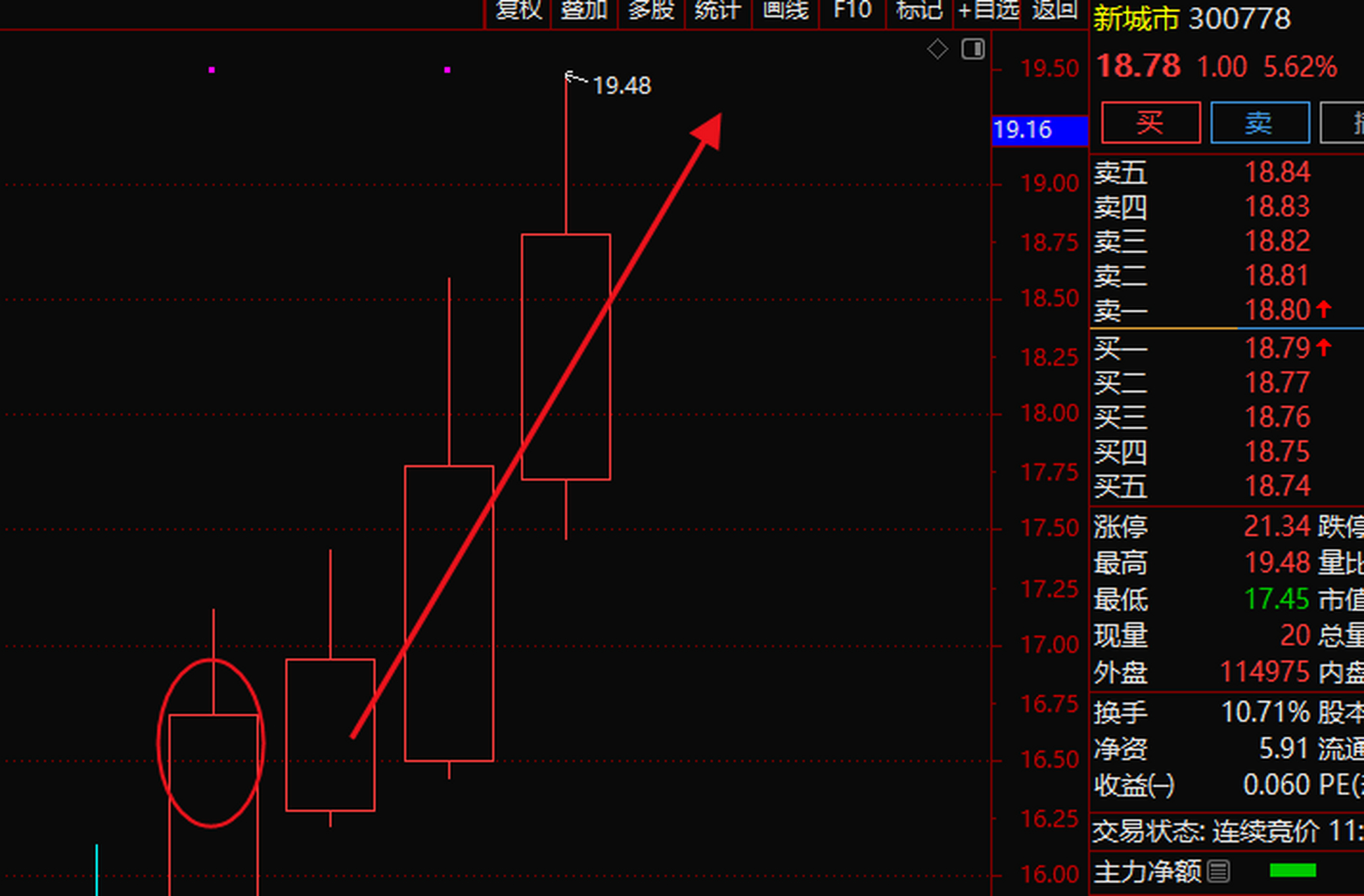 新城市 300778   蕾奥规划300989  上周盘中讲解提到的核心股,连涨三