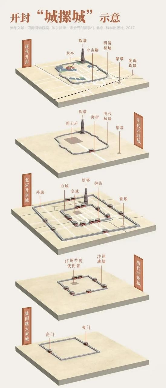开封城摞城示意图图片
