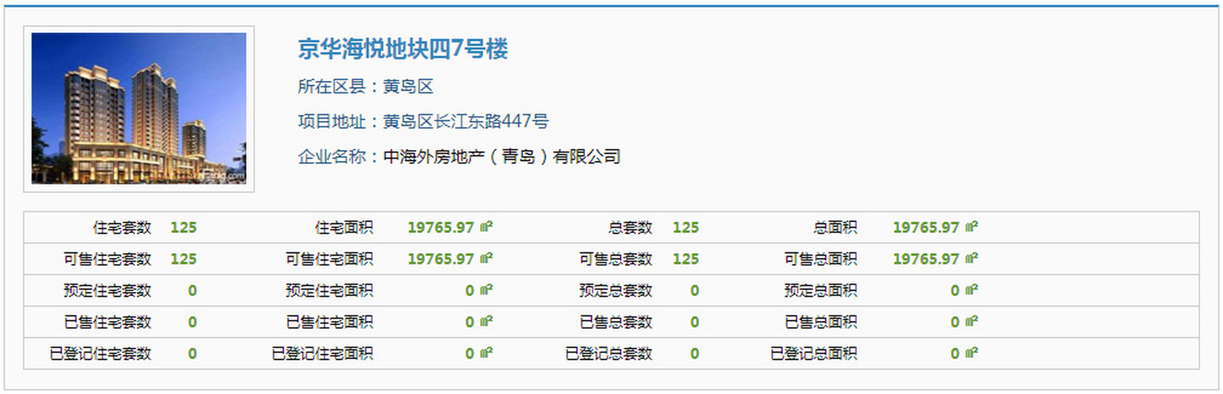 黄岛区京华海悦地块四7号楼取得预售证 青岛网上房地产信息公示,黄岛