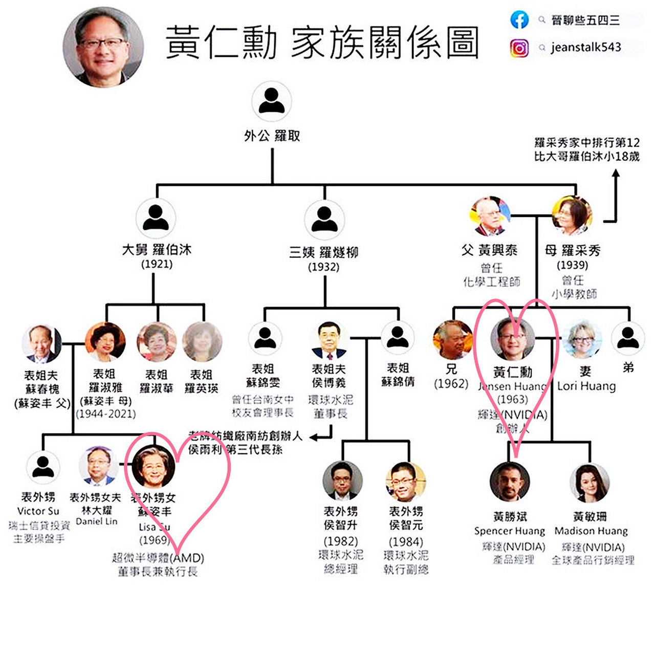 提及华人芯片圈,最著名,影响最大的两个华裔应该