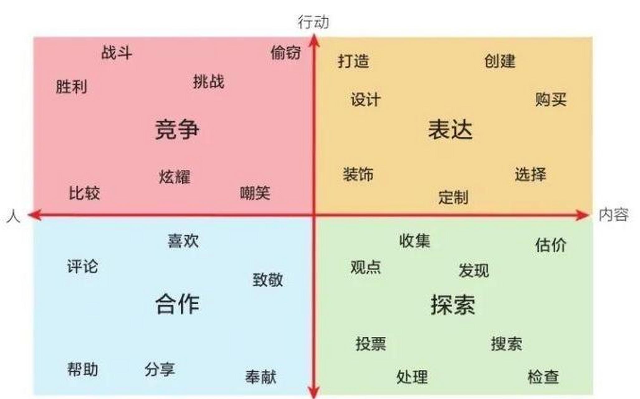 ELO机制，elo机制怎么规避