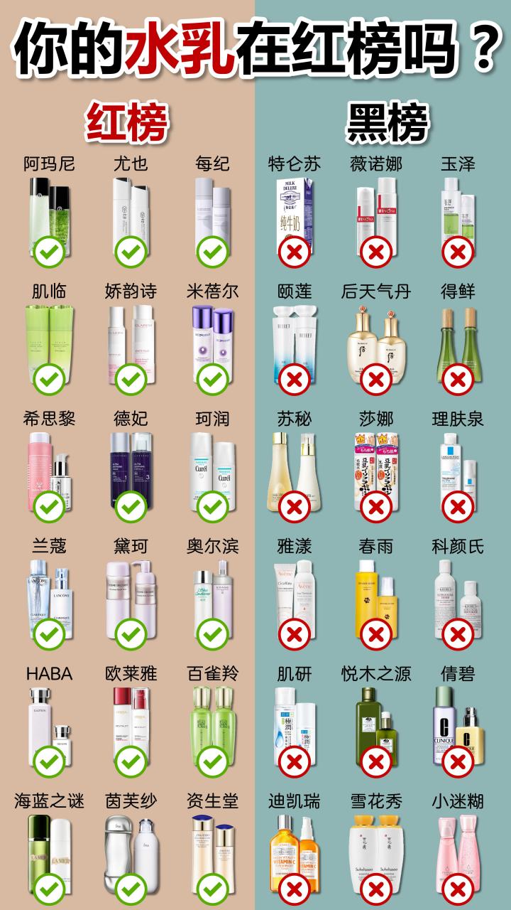 家里有这些水乳的赶紧扔了吧,国内"垃圾"水乳榜单你还没有看?