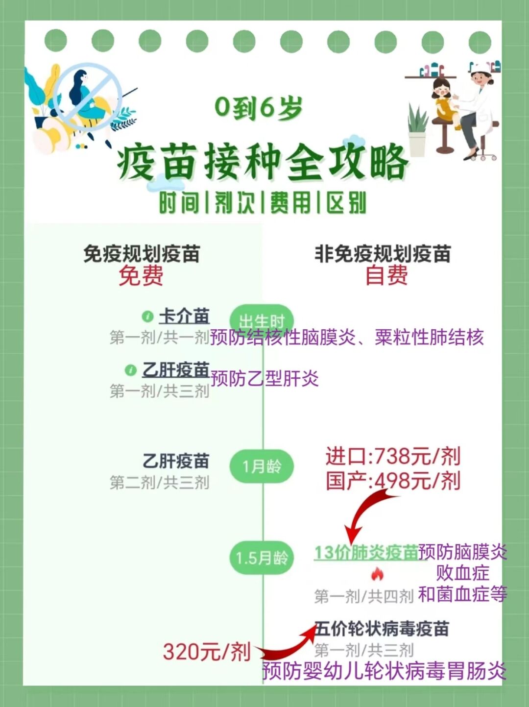 疫苗保护宝宝减少受罪 疫苗接种是保障宝宝健康的重要一环,同时也是