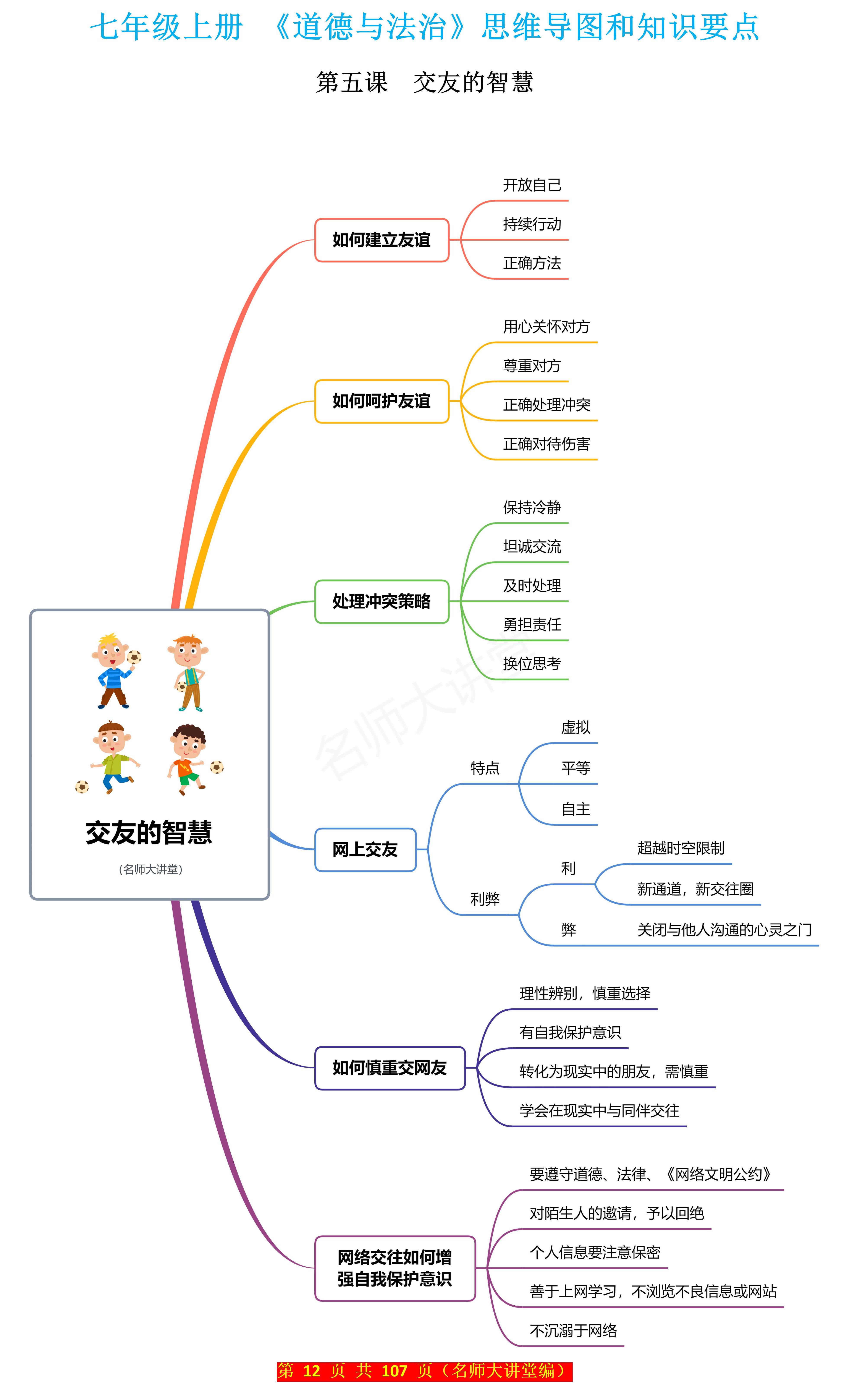 二年级道法思维导图图片