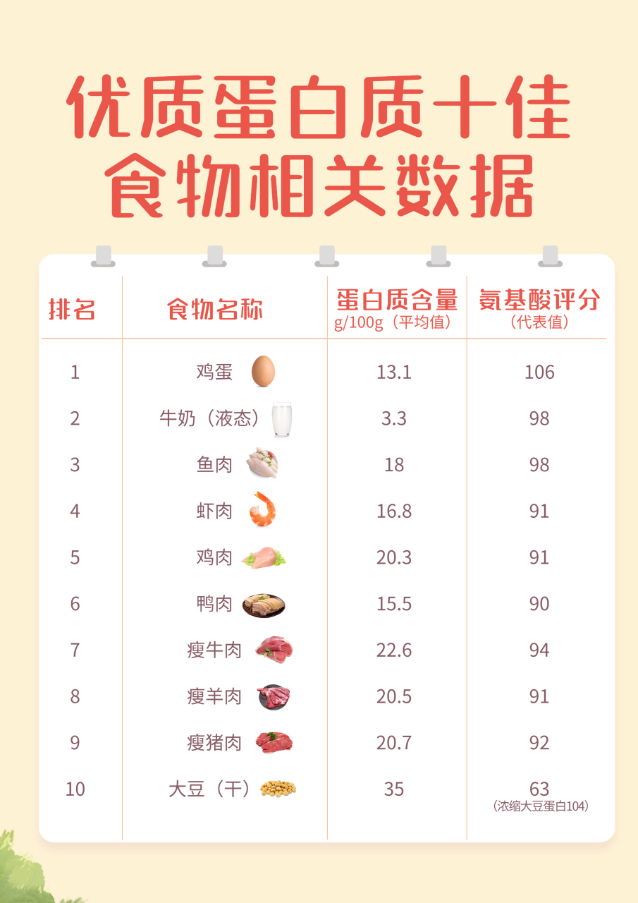 含有蛋白质的食物图片