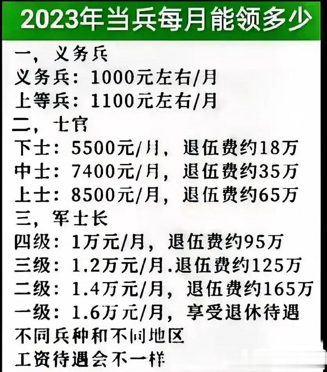 解放军战士为了保家卫国做出的贡献太大了～～～  一级军士长要服役24