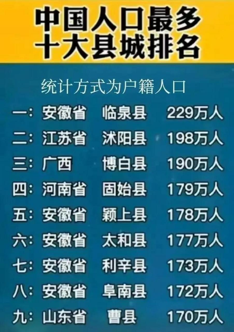 博白县,是广西户籍人口最多的县,达到了190万,其总面积达到了3835.