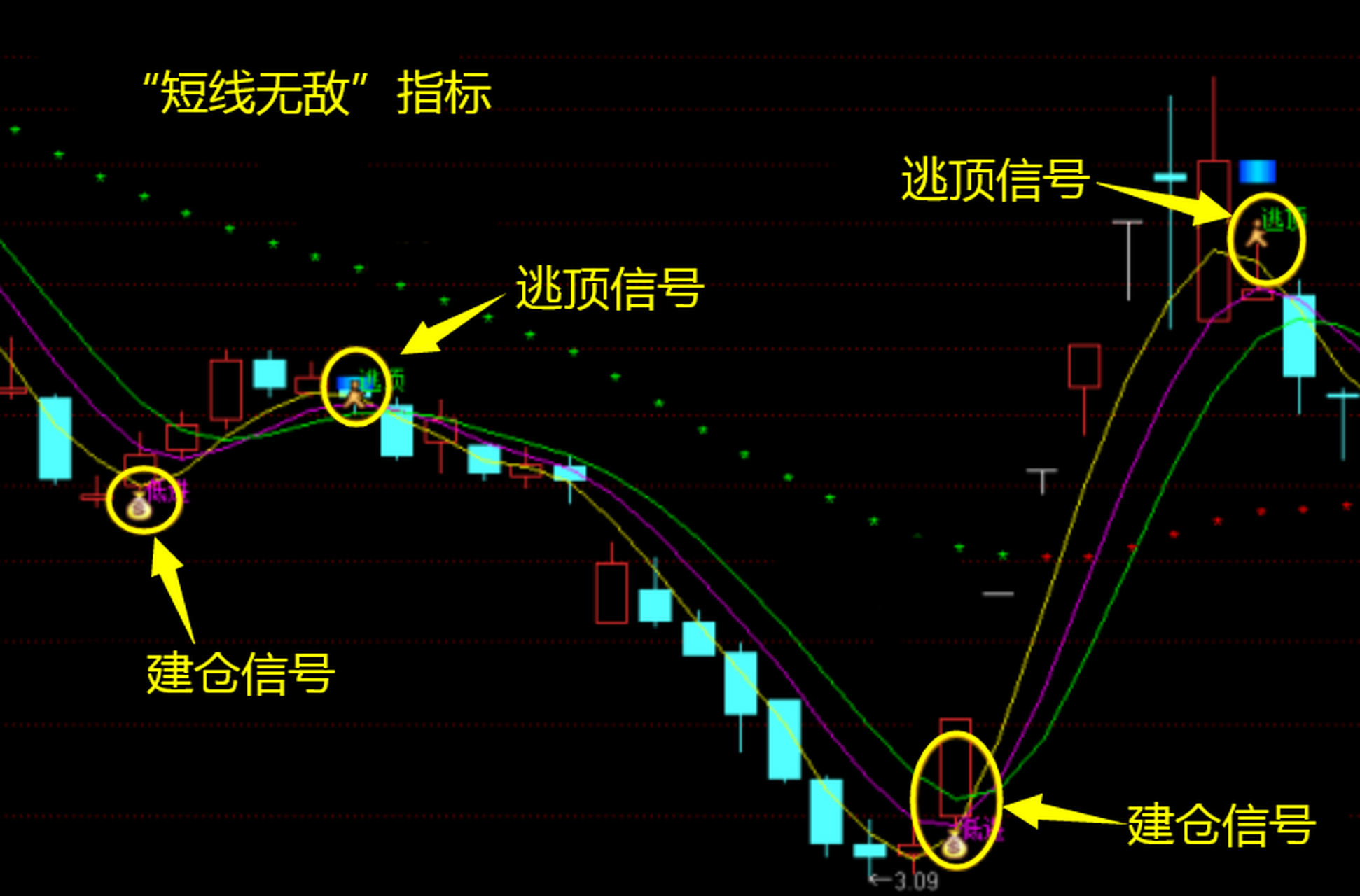 expma指标使用技巧图解图片