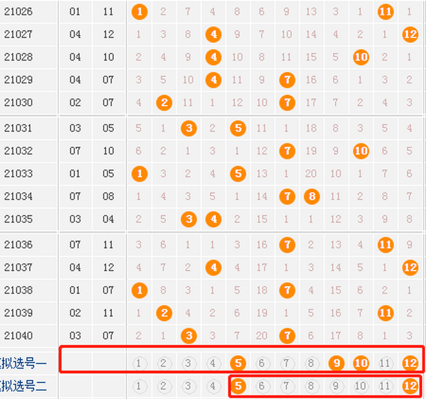 21041期大乐透画线走势图供您欣赏! 着意寻不见,有时还自来.