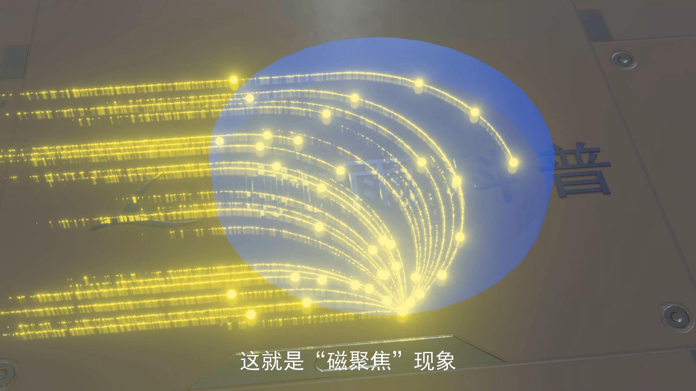 磁聚焦和磁发散现象:平行射入的粒子束依靠磁场作用会聚于一点的现象