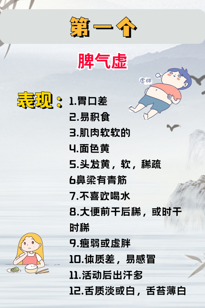 中医教你辨别脾气虚,脾阴虚,脾阳虚#中医# #健康# #养生# #涨知识