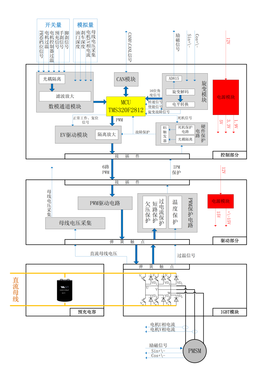 原理框图怎么画图片