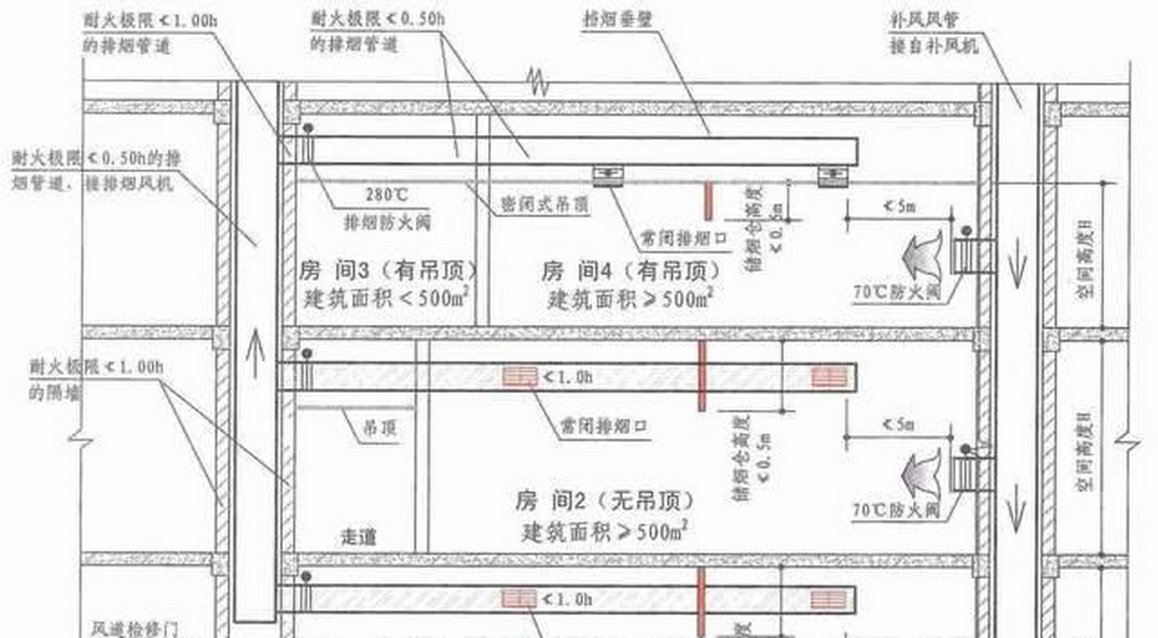 厨房排风道图集图片